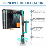 Hygger Hang On Aquarium Filter, HG027