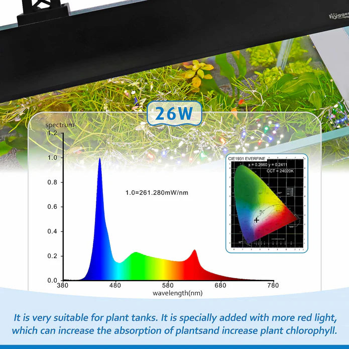 Hygger LED Light - Full Spectrum - Betta USA Aquatic