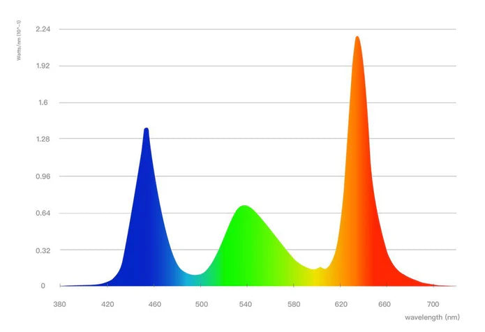 ONF Flat Nano LED Light - Rose Gold - Betta USA Aquatic