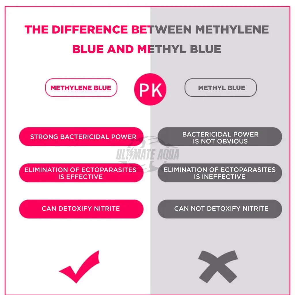 YEE Liquid Methylene Blue - 235ml