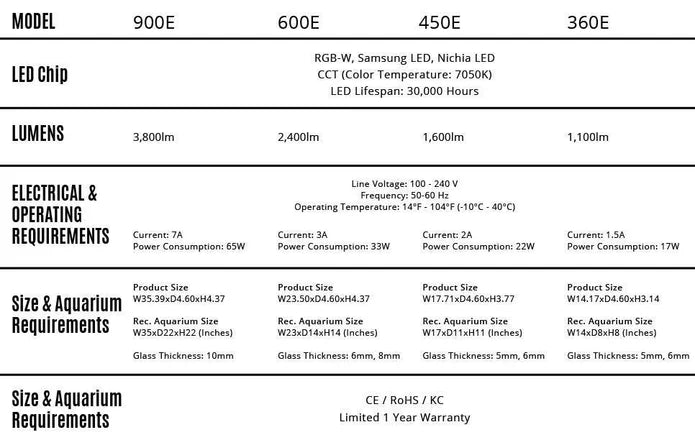 Twinstar LED E Series Light - Betta USA Aquatic