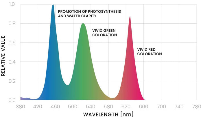 Ultum Nature Systems Titan 1 LED Light